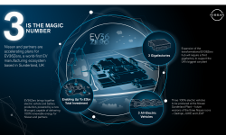 Nissan EV36Zero Overview Infographic .png